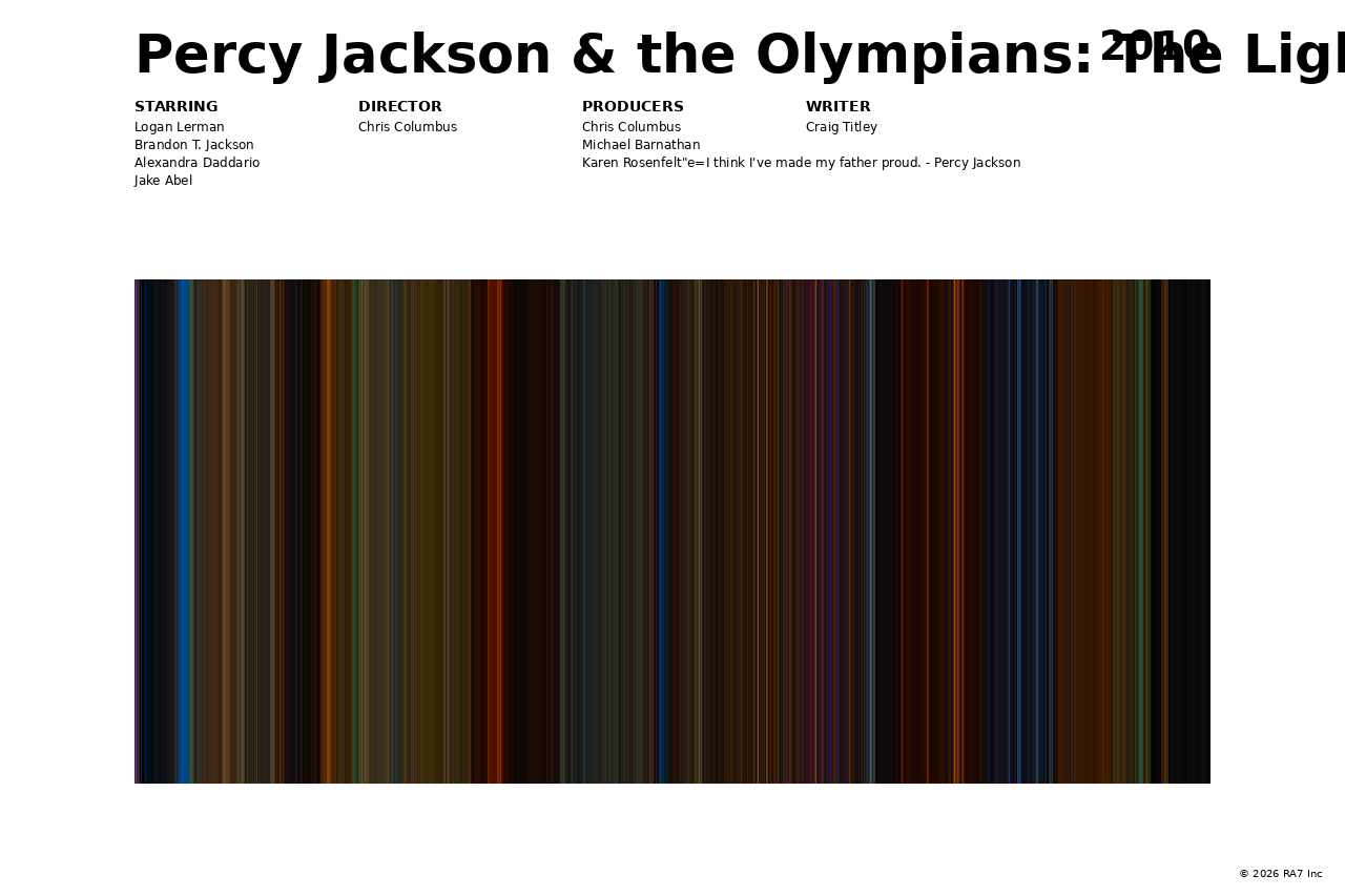 Poster preview for Percy Jackson & the Olympians: The Lightning Thief